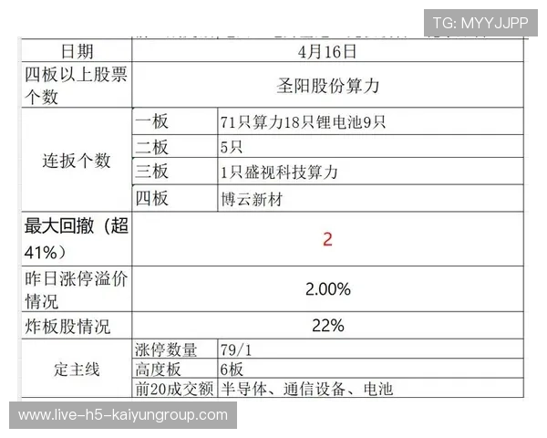 复盘：软硬件共振之下，科技成长股王者归来，科技股疲软